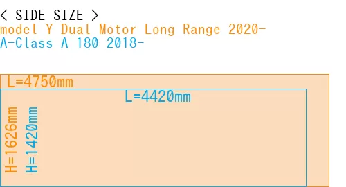 #model Y Dual Motor Long Range 2020- + A-Class A 180 2018-